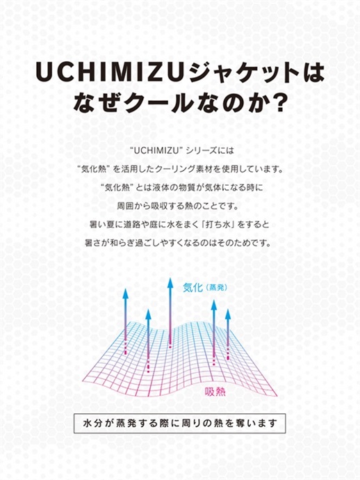 画像追加】hyod uchimizu d3o cool dry jac ウチミズ ST-S UCHIMIZU VENTED D3O® COOL DRY JAC | HYOD PRODUCTS