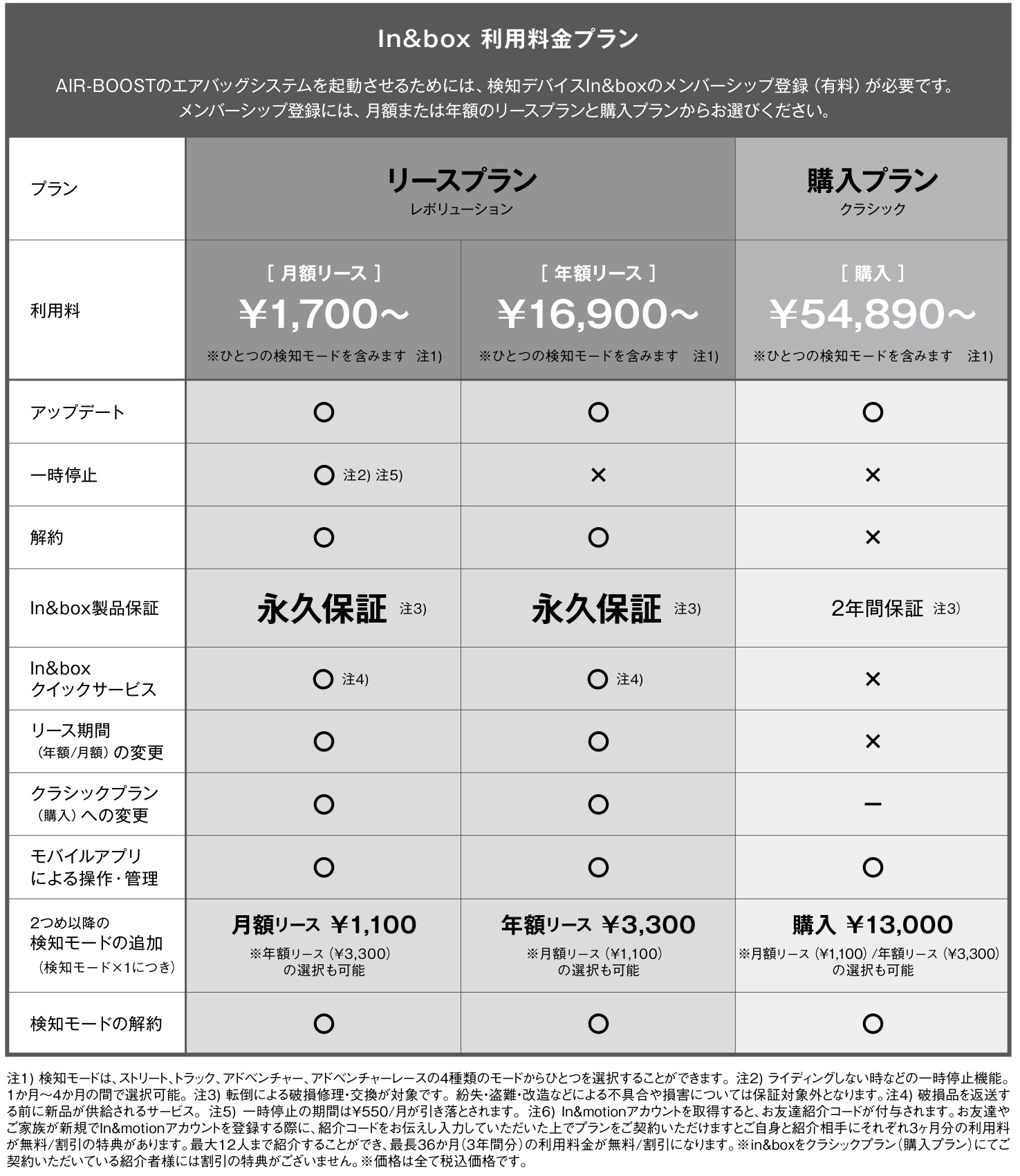 In&box 利用料金プラン